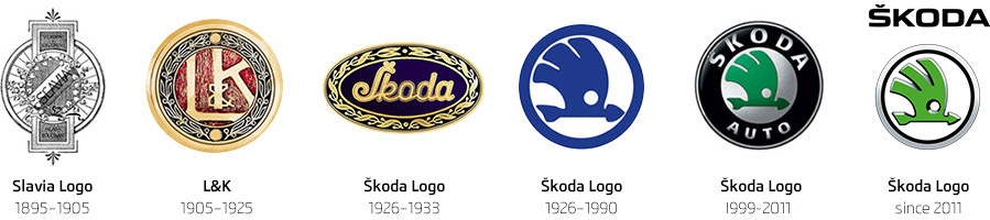 120 Years of ŠKODA - ŠKODA