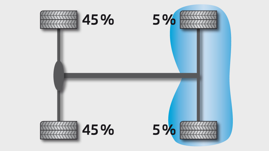 In conditions of poor surface traction for the Front Wheels