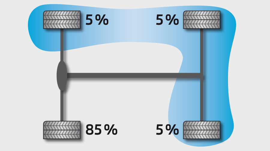 In conditions of poor surface traction for the Front Wheels and the Left Rear Wheel